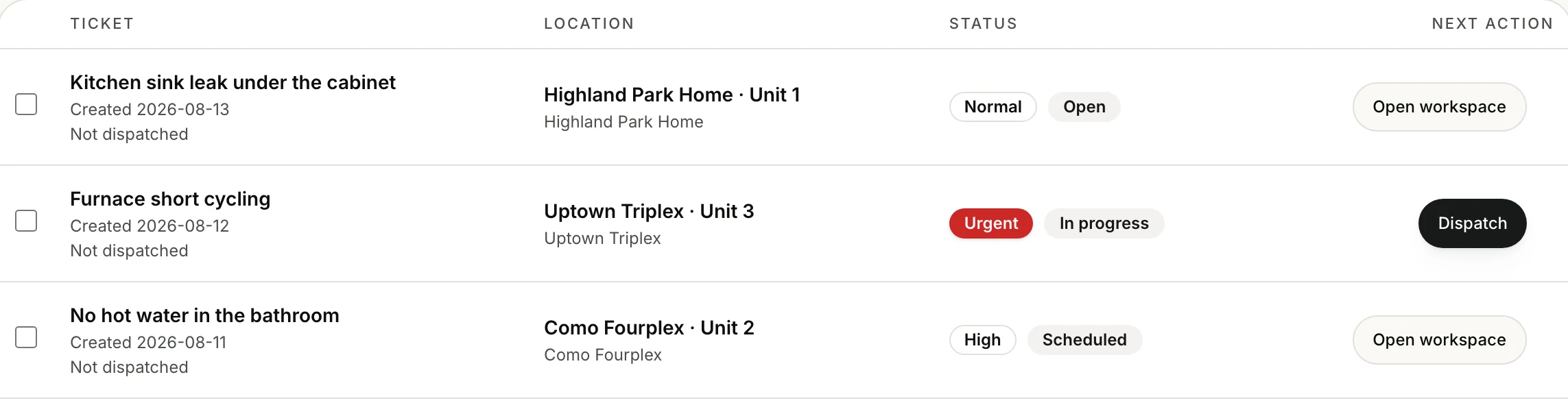 The answer: the ticket pipeline in Rents, the sink leak open at the top with its unit and its priority